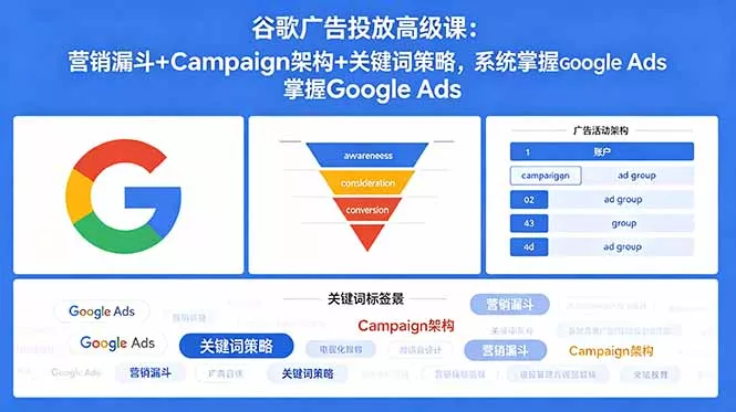 谷歌广告投放高级课：营销漏斗+Campaign架构+关键词策略，系统掌握Google Ads-知峰社