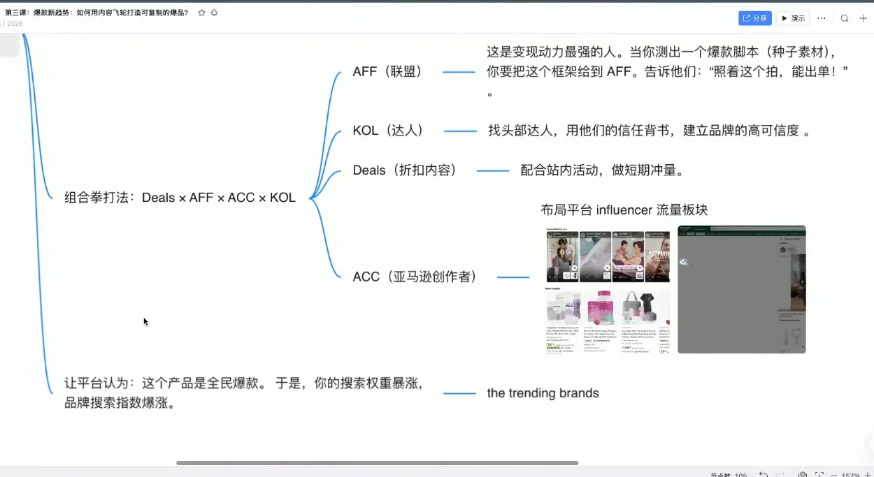 跨境AI头部年费2026年，打造跨境爆款SOP(更新5月)
