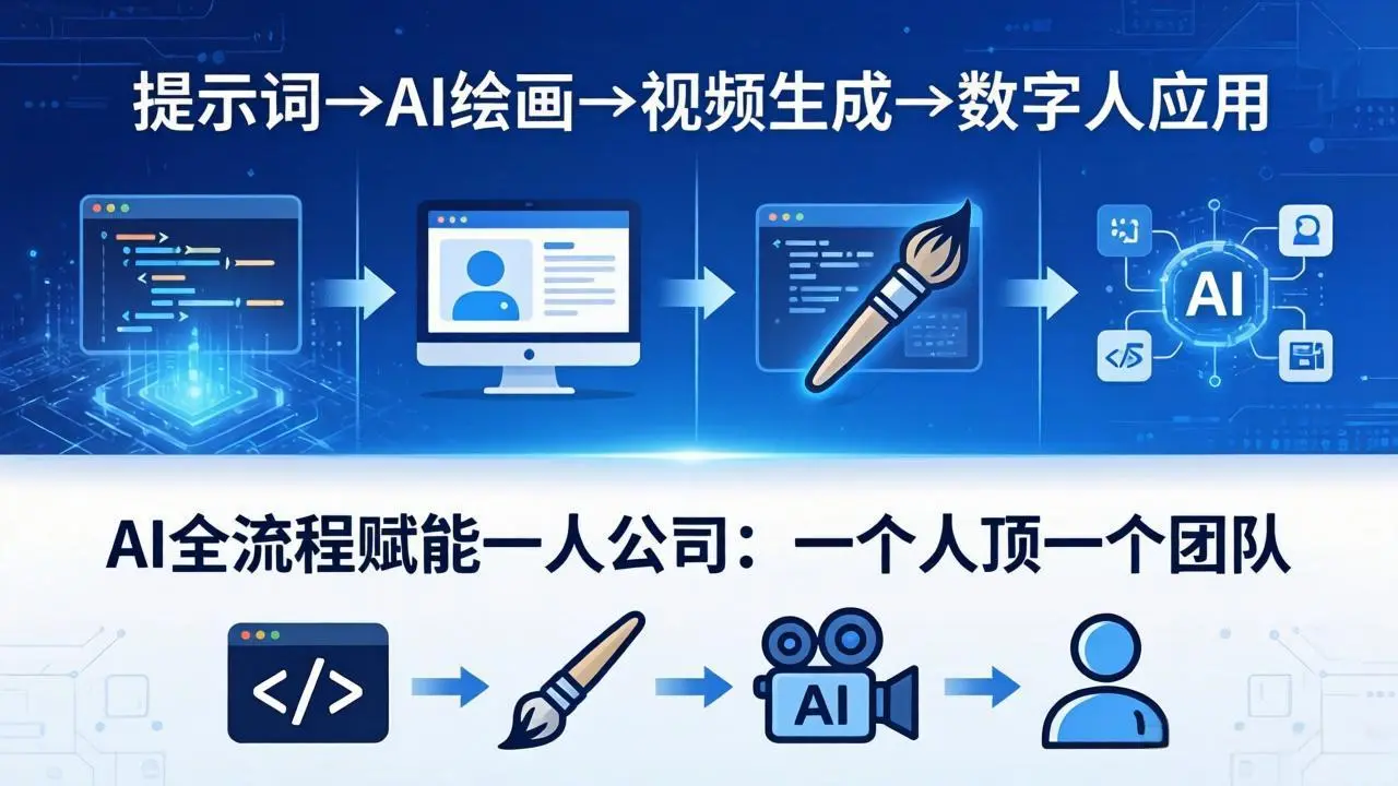 AI全流程赋能一人公司：提示词、绘画、视频、数字人、编程，一个人顶一个团队-知峰社