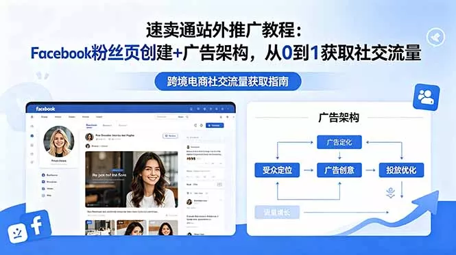速卖通站外推广教程：Facebook粉丝页创建+广告架构，从0到1获取社交流量-知峰社