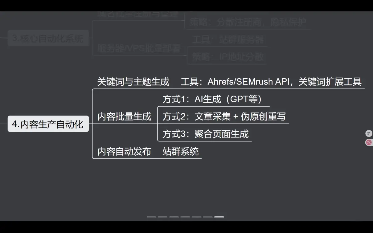 SEO野路子实战全集：快速收录、站群霸屏、黑帽技术(更新)
